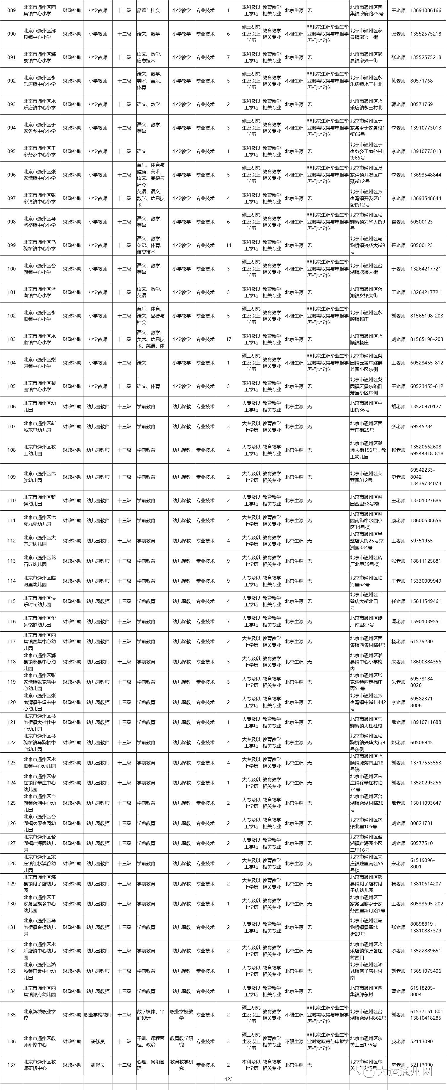 通州区招聘网最新招聘,通州人才市场发布最新一期职位汇总。