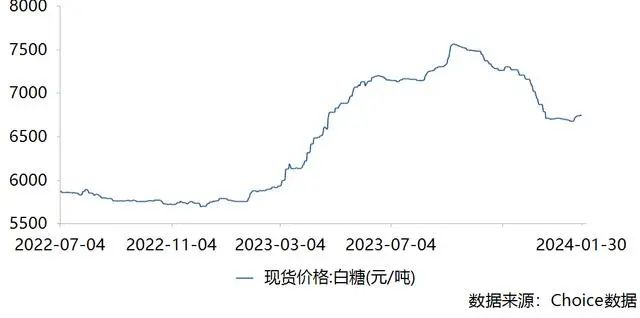 白砂糖最新价格走势,糖市波动，白砂糖报价连日攀升。