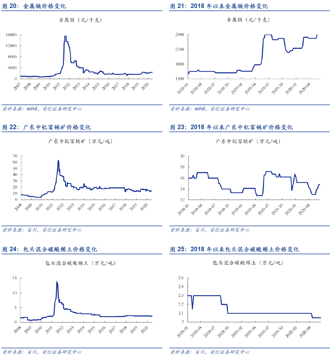 最新钼价,今日最新钼价动态显著。