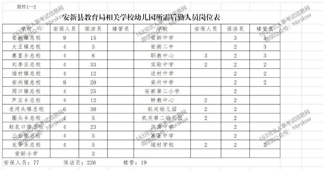 安新最新招聘信息,“安新区最新人才招募动态速递”