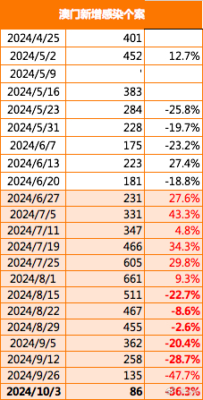 2024年澳门历史记录,落化逻实准据落观_广限款M10.512