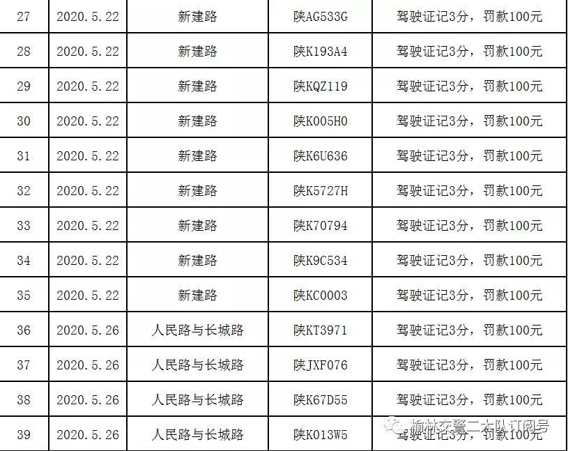 榆林最新司机招聘,“榆林地区火热启动最新一轮司机人才招募活动”。