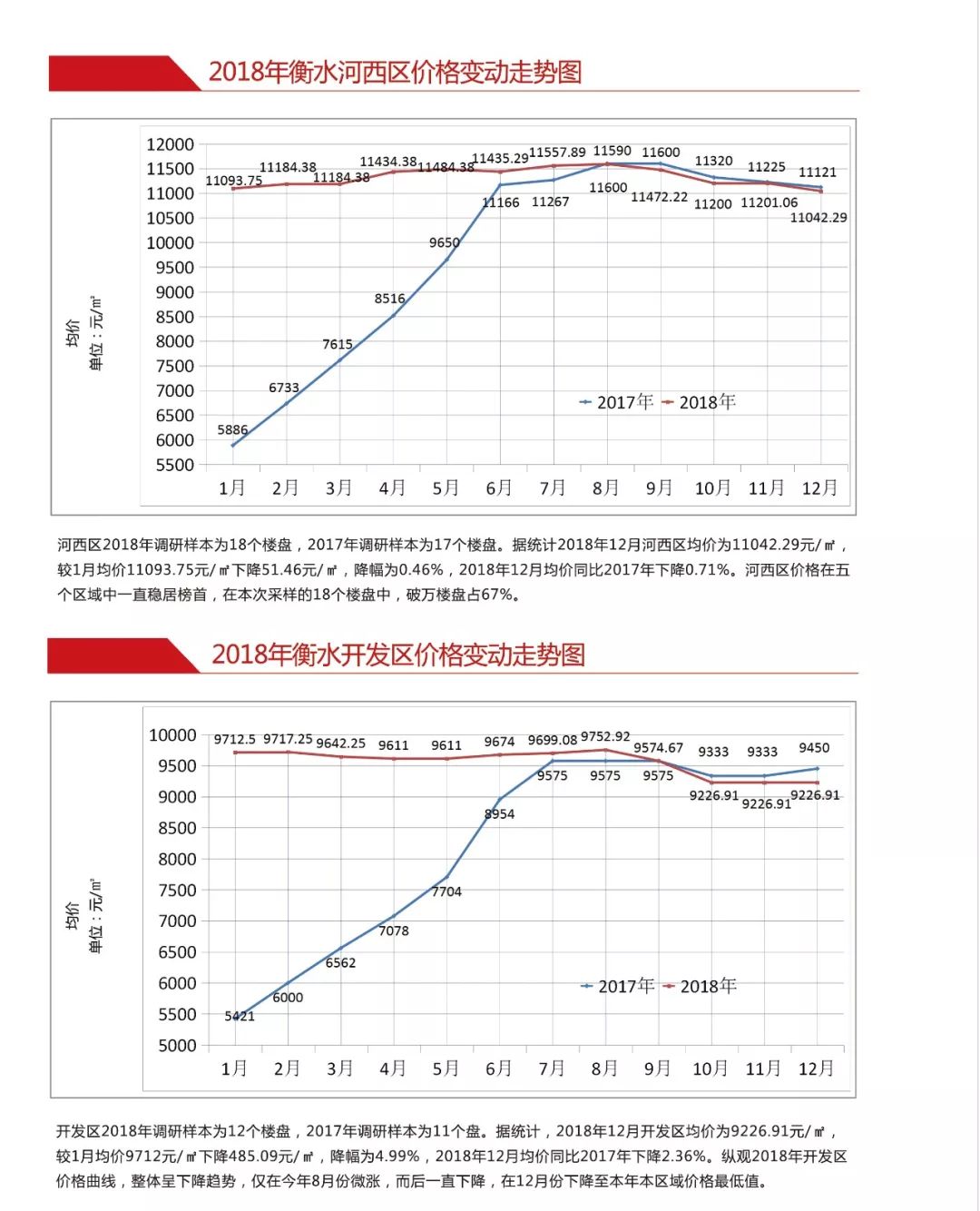 衡水房价走势最新消息,衡水楼市动态，价格走向揭晓。