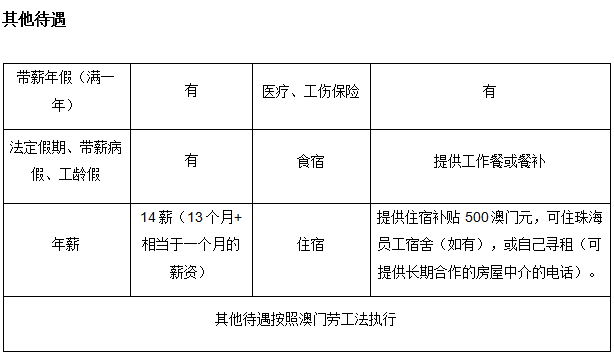 2024澳门天天开好彩大全免费,答方实数策观解估定馈_型意版L42.650