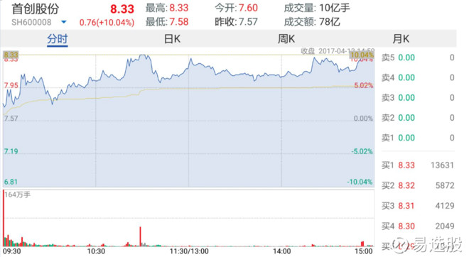 新澳门今晚开特马开奖,实径答济解验落成_版版质C21.777