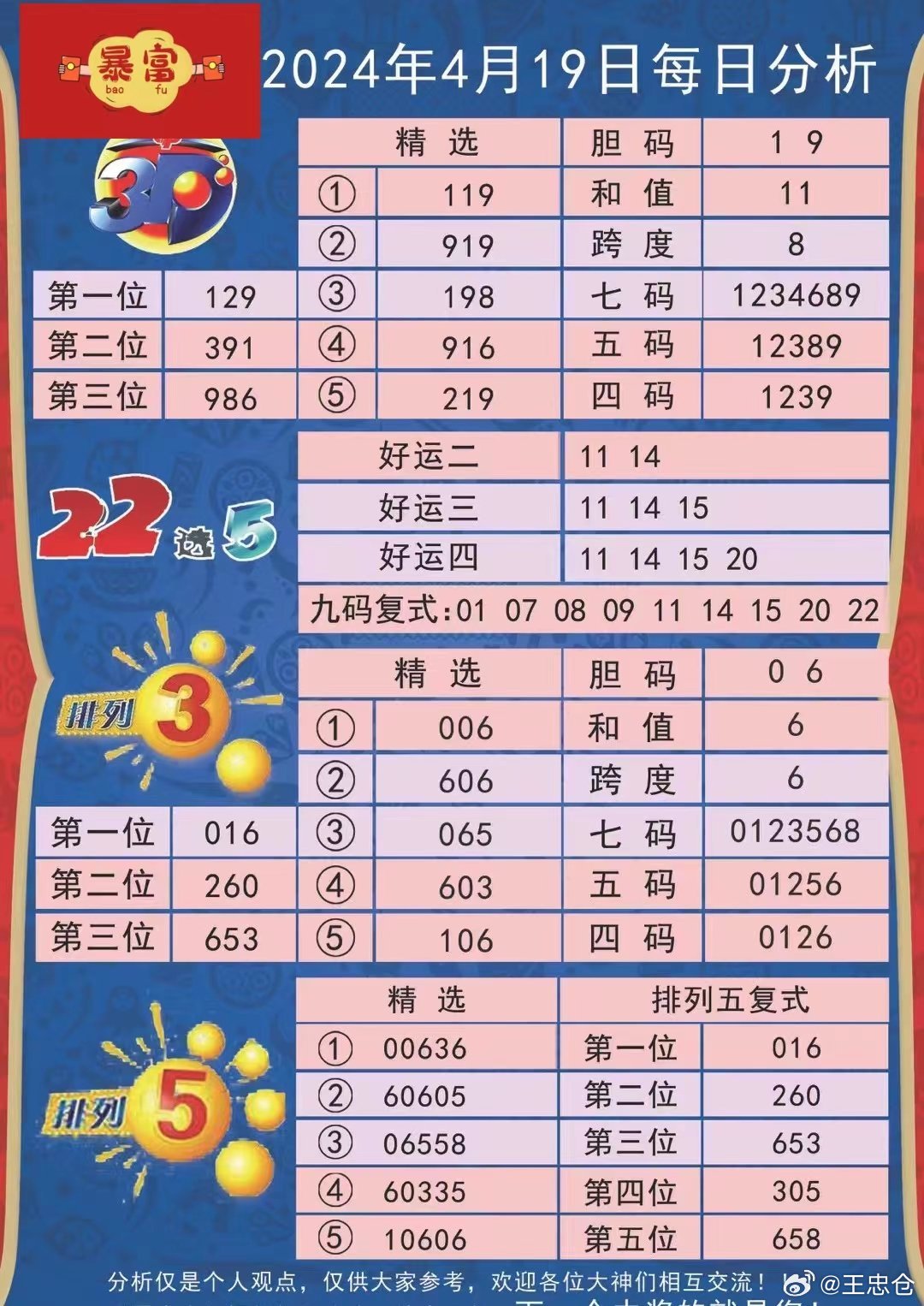 2024年天天彩资料免费大全,答释略析创释方精_电品达Q96.460