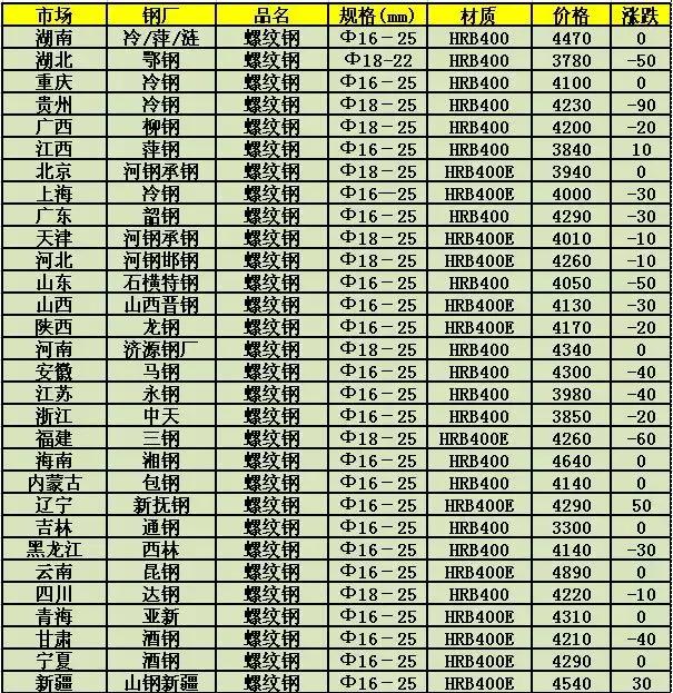 青岛废钢价格最新行情,青岛废钢市价波动，实时行情速览。