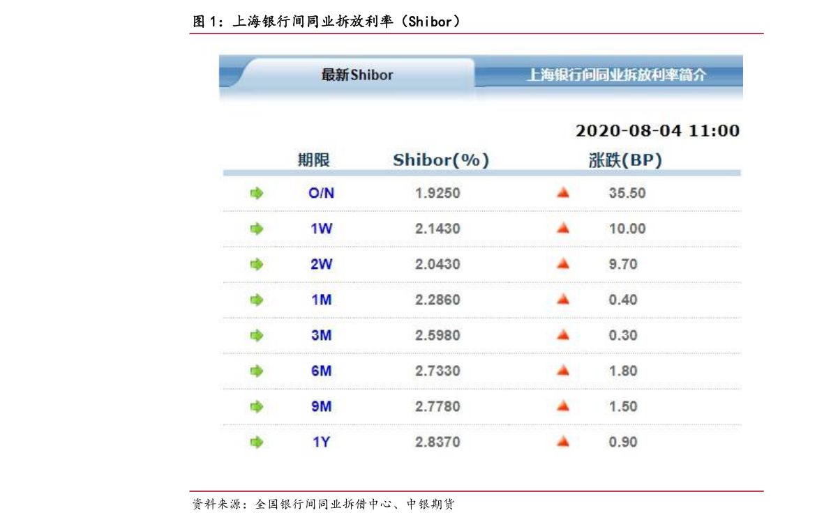 金乡大蒜的最新行情,金乡大蒜近期市场动态火爆。