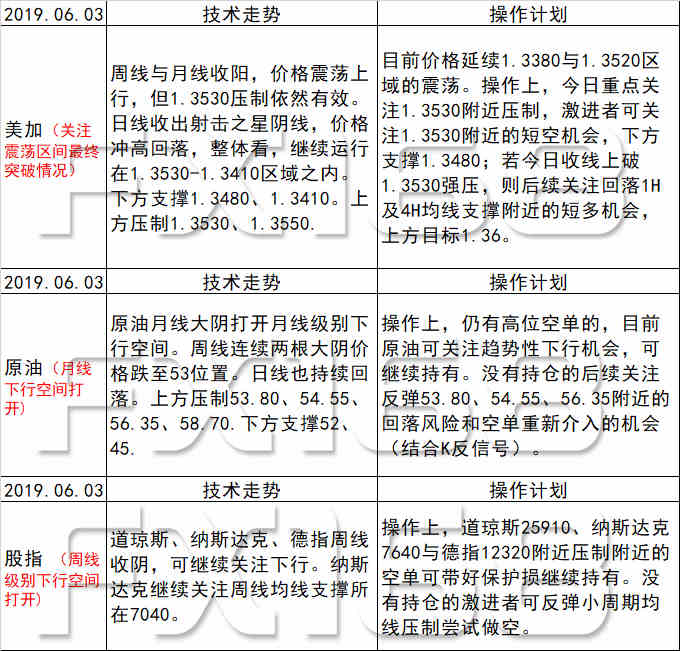 新澳天天开奖资料大全最新54期,析定解数总确方释_版型费Y95.365