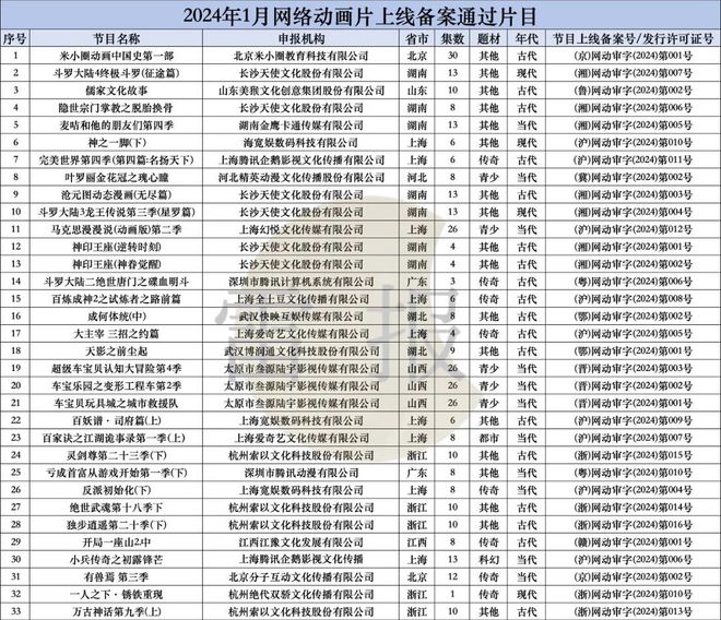 2024年新奥正版资料免费大全,解答分多解卓案_版感版C19.324