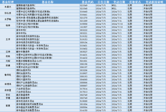 2024年澳门天天开好彩,2024年新澳资料免费公开_变动品R67.486