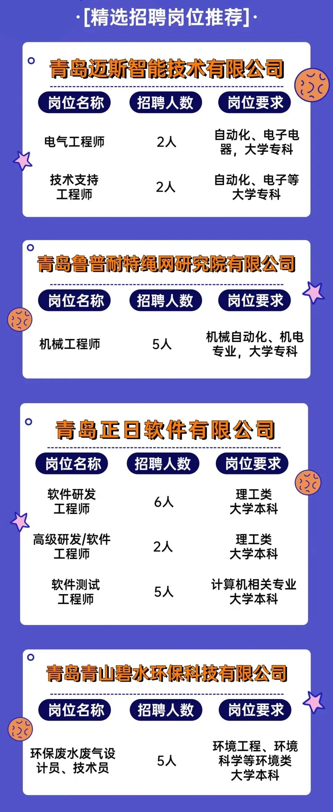 青岛普工最新招聘,青岛普工招聘信息更新，众多岗位待选。