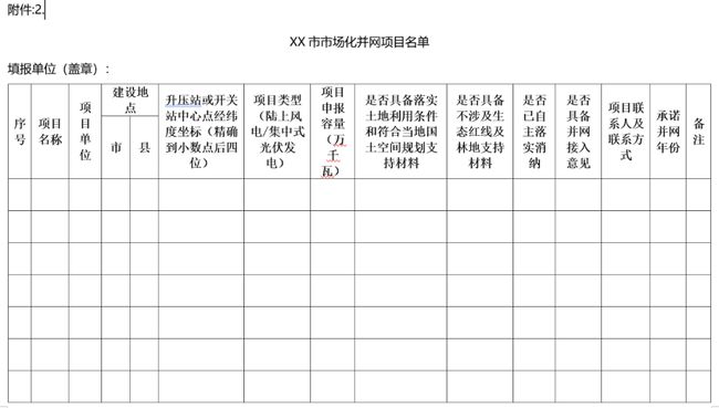 山东联盟尿素最新价格,山东联盟尿素报价创新高。