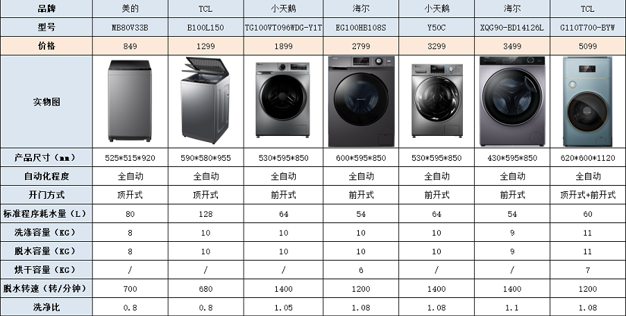 洗烘一体机最新排行榜,家电界最新爆款——洗烘一体机，榜单揭晓！