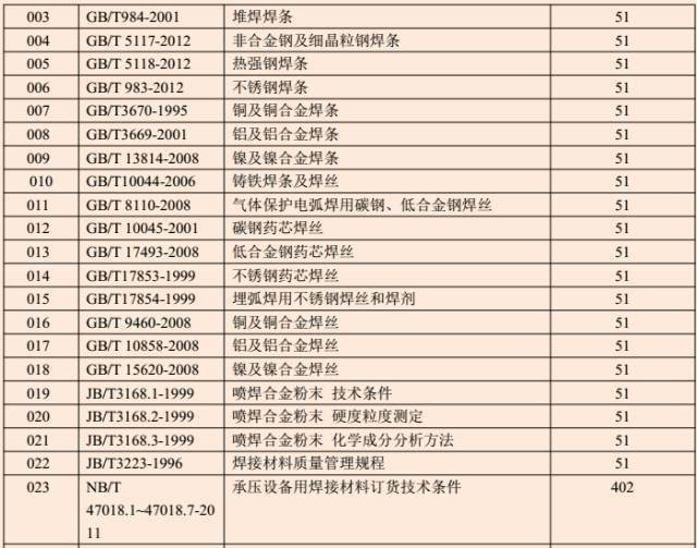 最新日历表,全面升级版最新日程表