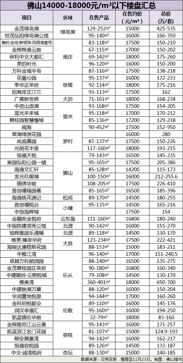 伦教最新房价,伦教楼市动态，最新房价出炉！