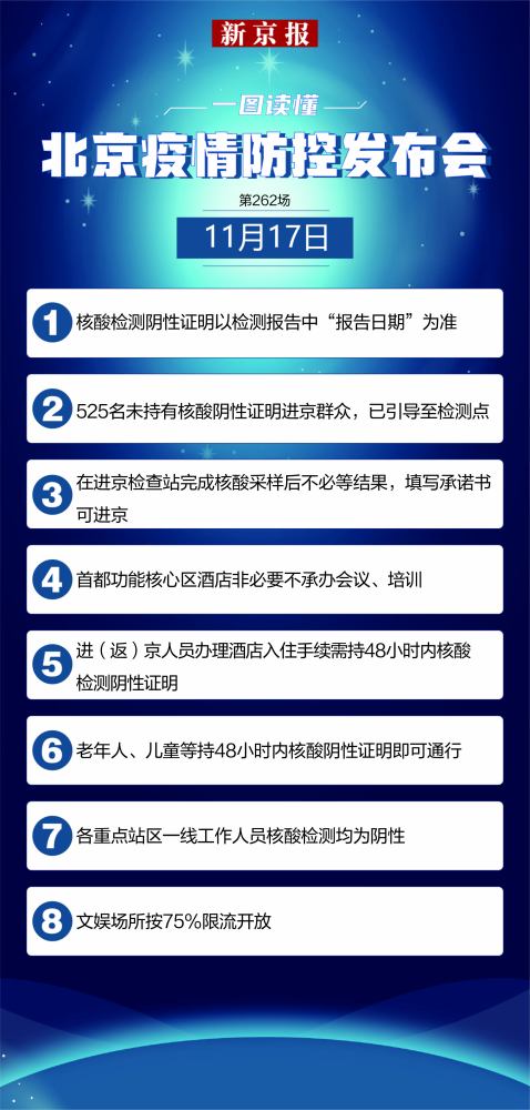 北京出京进京最新规定,“京内外流动新规更新，进出京限制再升级”。