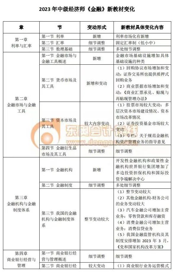 中级经济师最新教材,权威发布：2023版中级经济师最新教学大纲全面解读