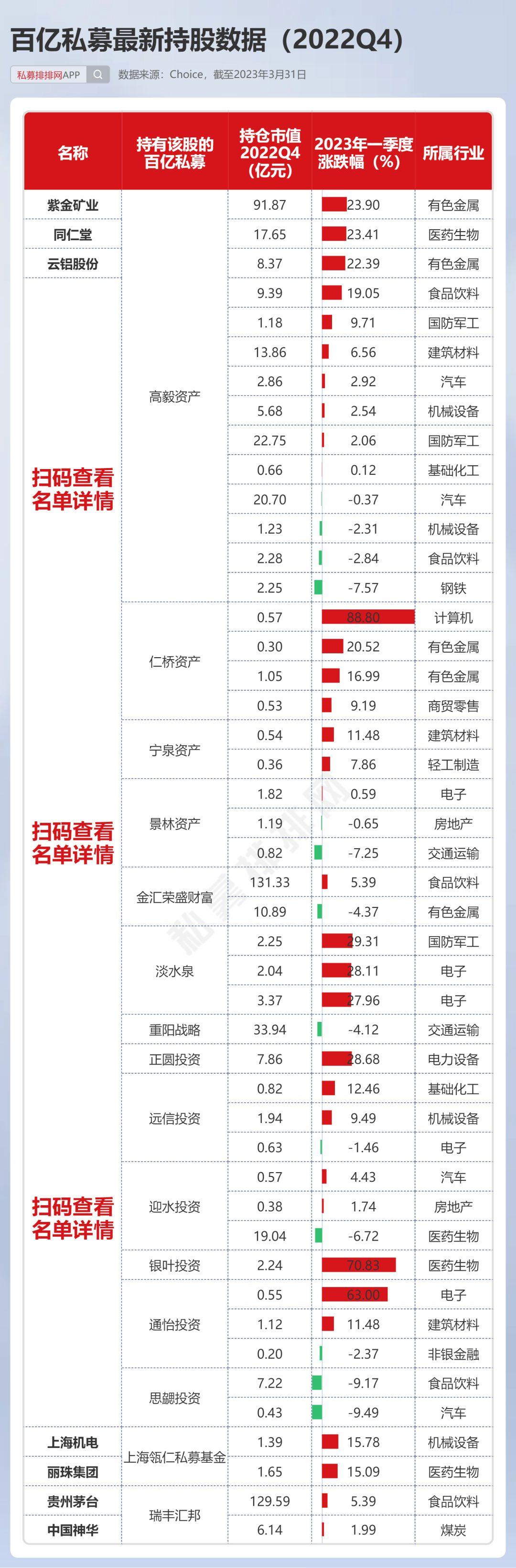 林园投资最新持股明细,林园投资披露最新股票配置详情