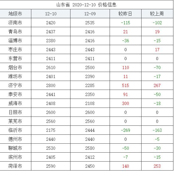 今日山东玉米价格最新行情,山东玉米市场迎来最新波动，价格行情备受关注。