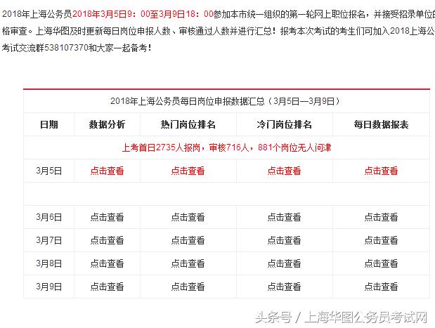 上海赶集网最新招聘,上海赶集网今日最新热门职位汇总发布。