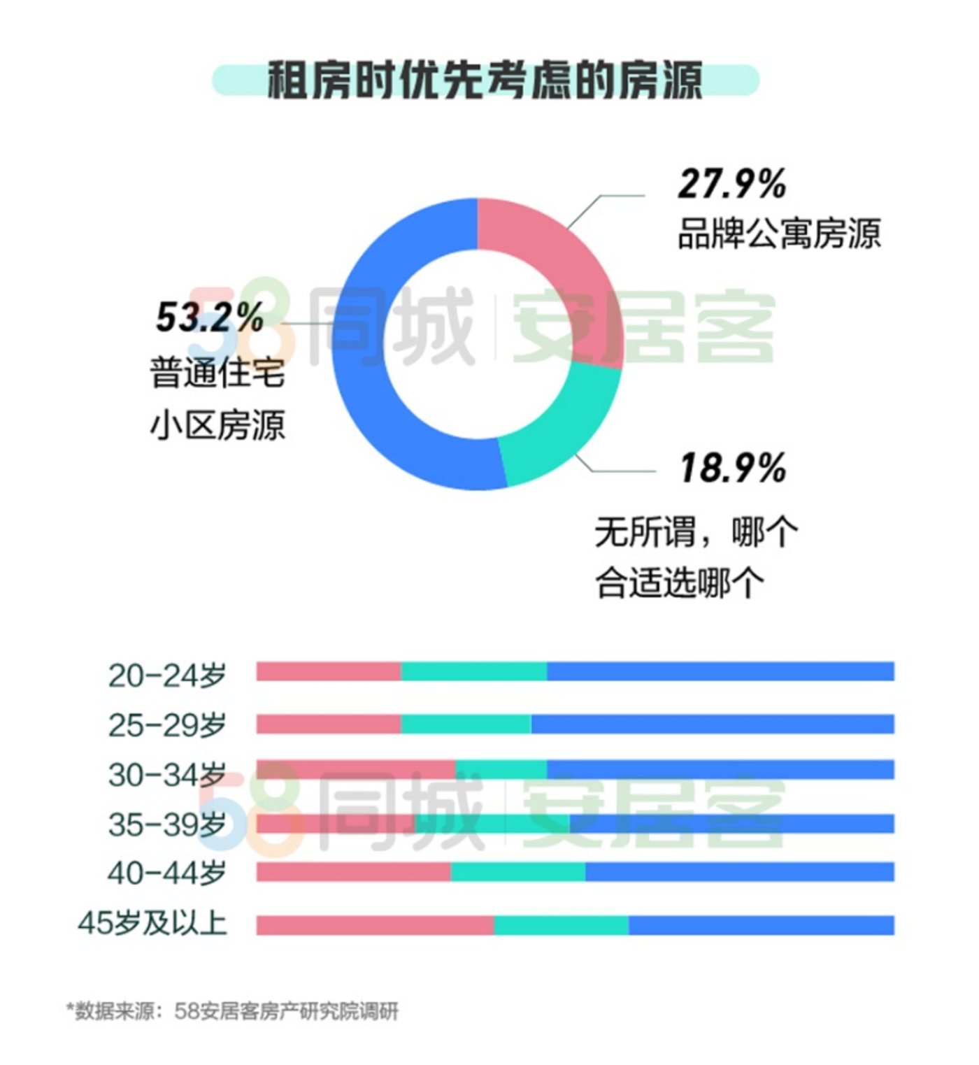 【揭秘儋州那大最新租房：暗藏的秘密和警示信号有哪些？】