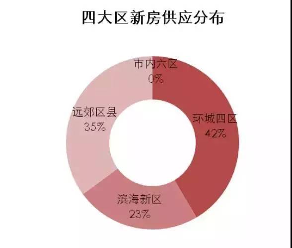 平谷放光楼房最新消息,平谷楼市动态，放光新房资讯速递。