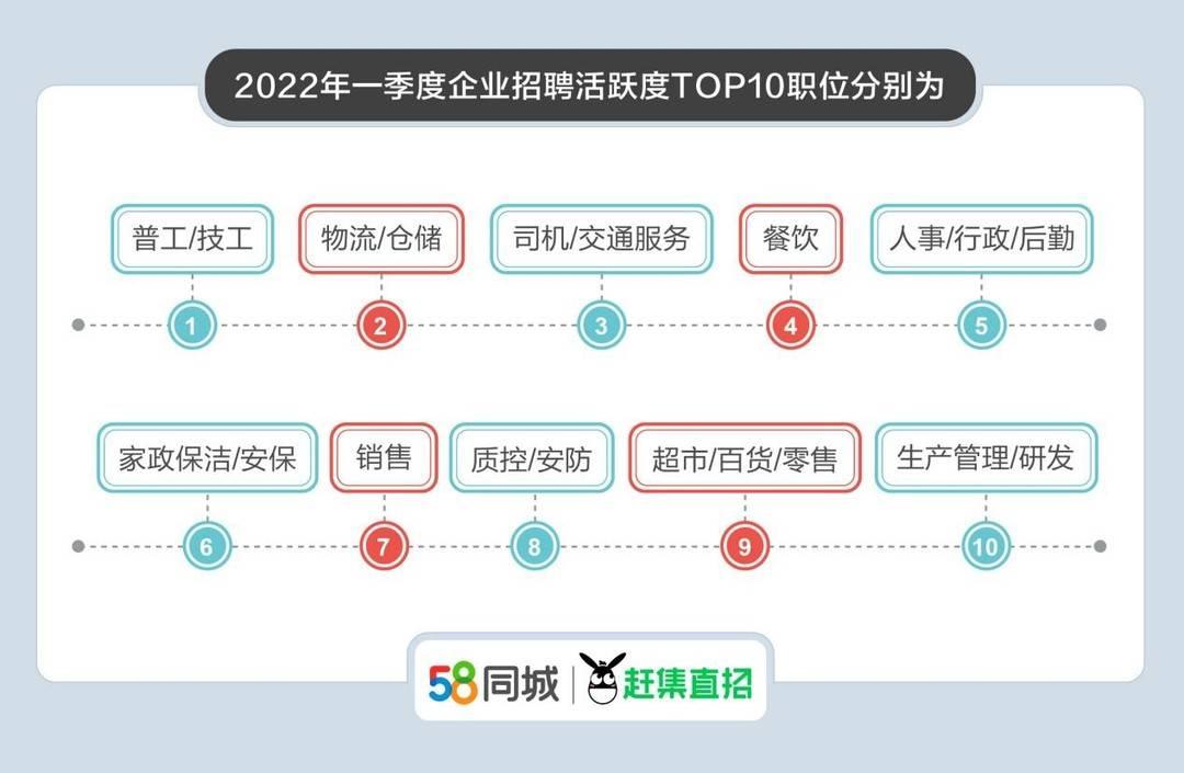 揭开郑州普工最新招聘信息的神秘面纱：探索高薪机会与求职者必知技巧！