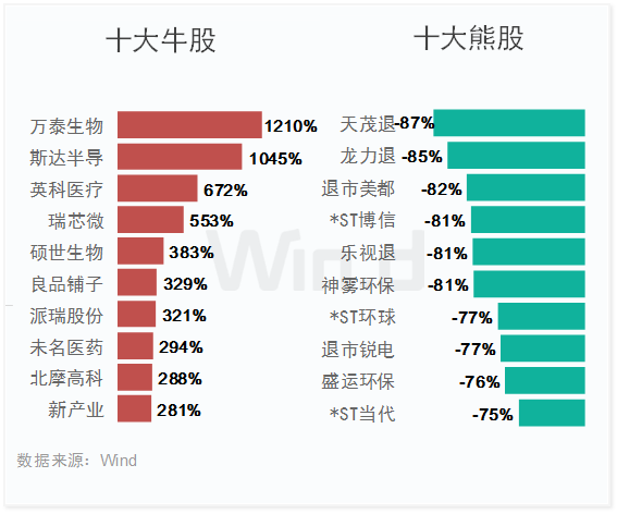 新奥长期免费资料大全,深层数据应用执行_创业版E15.574