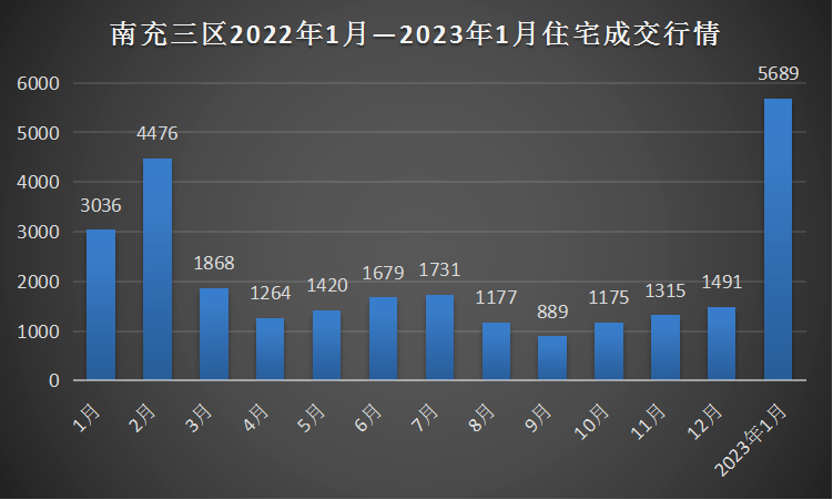 揭秘观府壹号最新房价波动，探索2023年的购房最佳时机