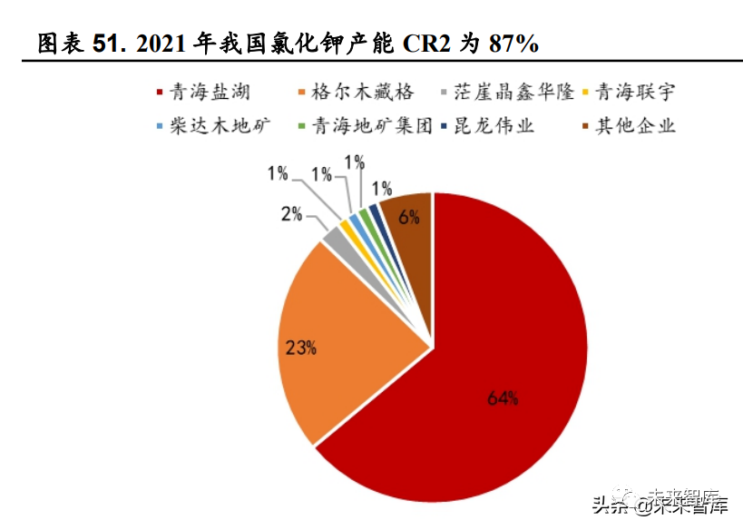 2017钾肥最新价格行情,2017年钾肥市场最新动态