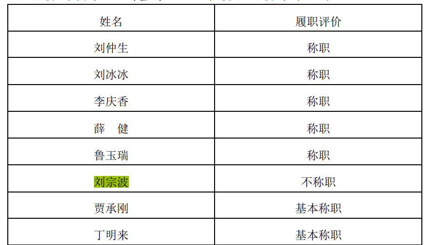 罗招政最新任职,罗招政近期职务变动