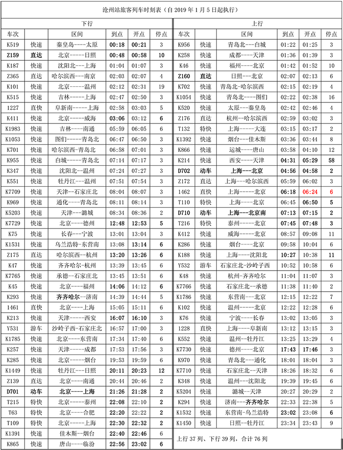 最新沧州列车时客表,沧州最新列车时刻表