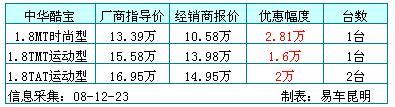 云南昆明车市最新报价,昆明车市报价一览