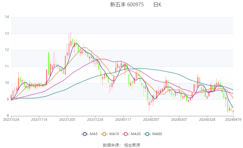 新五丰的最新动态,新五丰近况速递