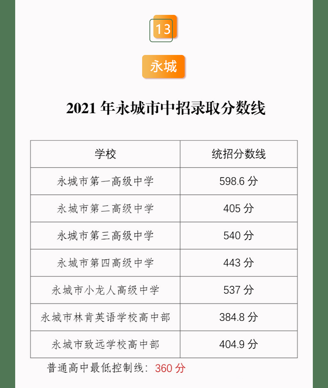 洛阳市2016最新水价,2016洛阳市水价最新公布