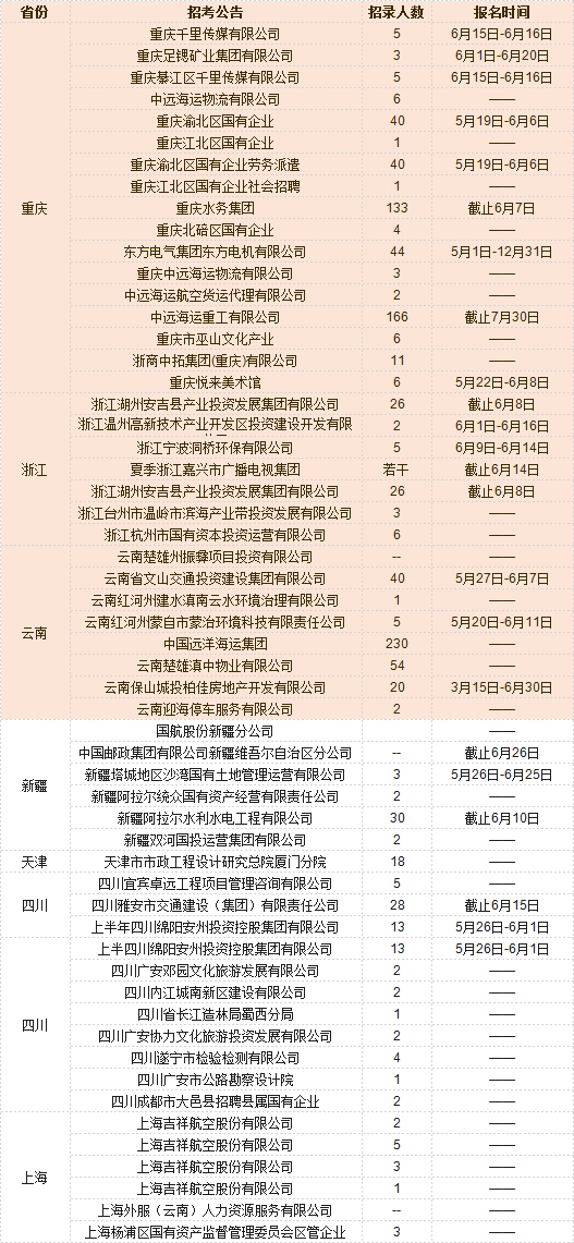 窦店最新招聘单位,窦店最新企业招聘信息