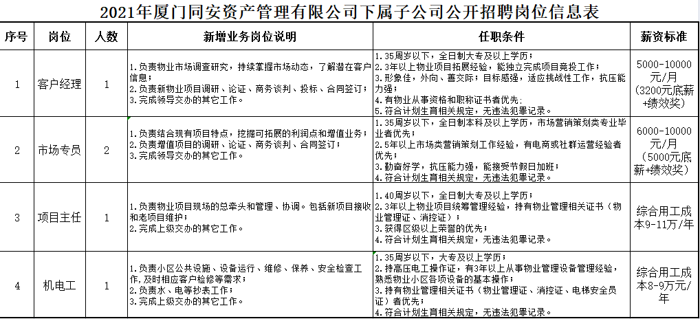 昆山压铸最新招聘,昆山压铸最新职位招募