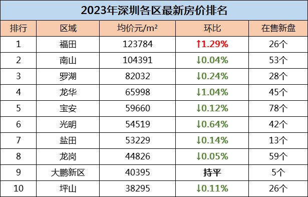 肇庆房价2023最新价格,2023肇庆房产价格行情