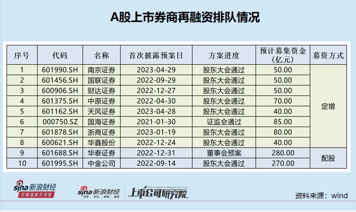 新奥长期免费资料大全,落便落策解法定研解答_投版能L29.728