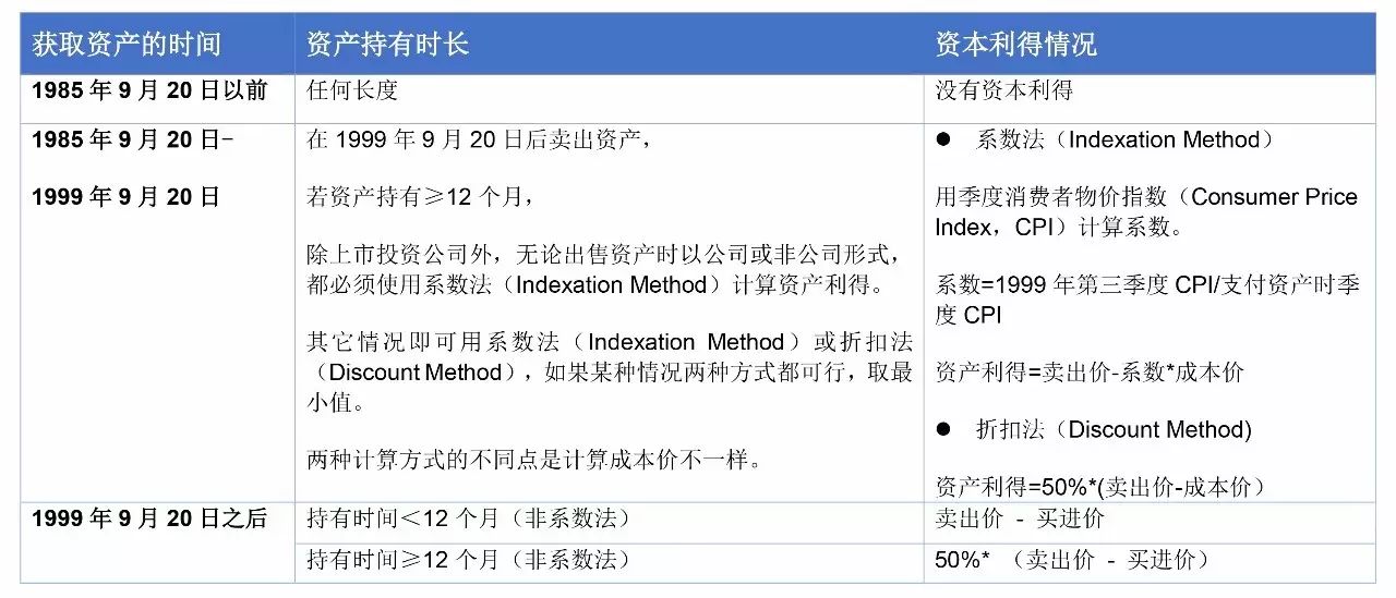 新澳好彩免费资料查询2024,高效策略设计_资产款E53.120