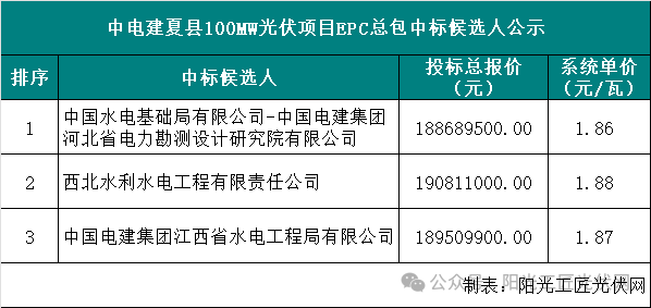 水电十三局最新招标,水电十三局最新项目招标公告