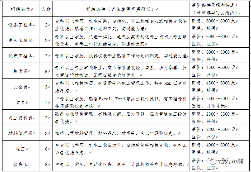 泉港山腰最新招聘,泉港山腰现招英才