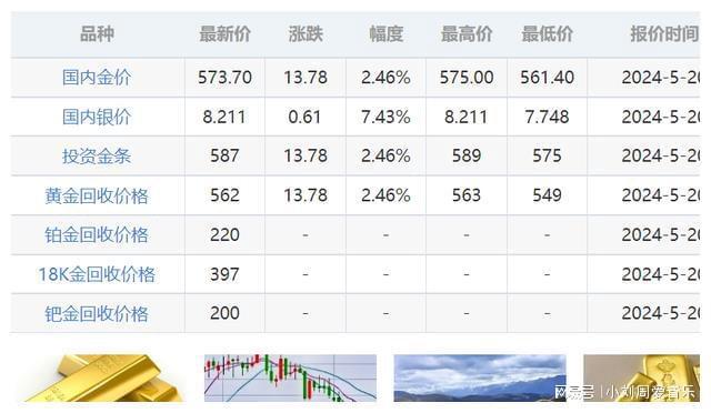 今日回收金价格最新价查询,今日金价实时查询：回收金价一览