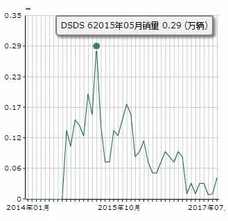 Ds最新销量,“最新Ds销量数据”