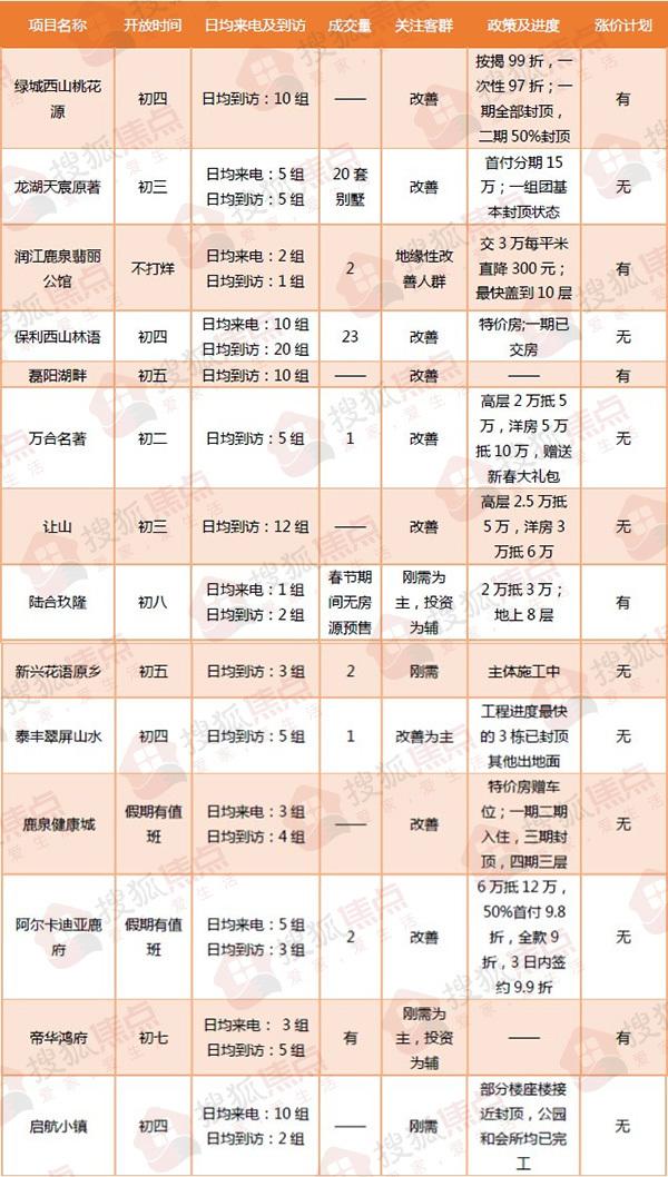 鹿泉最新楼盘,鹿泉新品住宅楼盘推荐