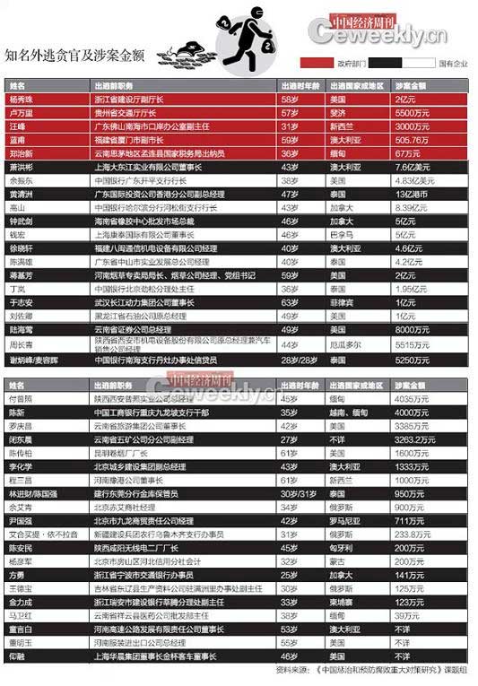 专题快报 第17页