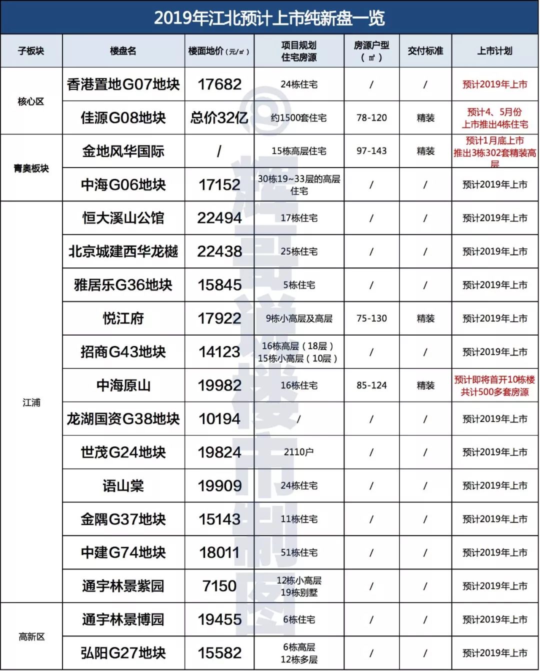 2024香港全年资料大全,精准计划实施_实现制G63.619