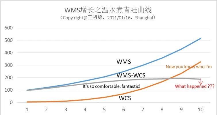 2024年新澳天天开彩最新资料,最新趋势解答解释探讨_模拟型K5.217