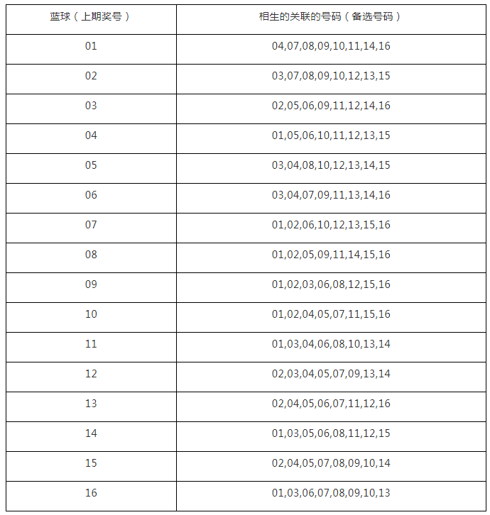 澳门一码中精准一码的投注技巧,开奖记录表深度解析_普遍版H96.360